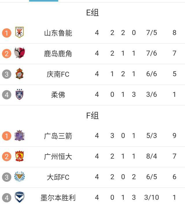 鲁能客场取胜，积分榜逼近前四的简单介绍
