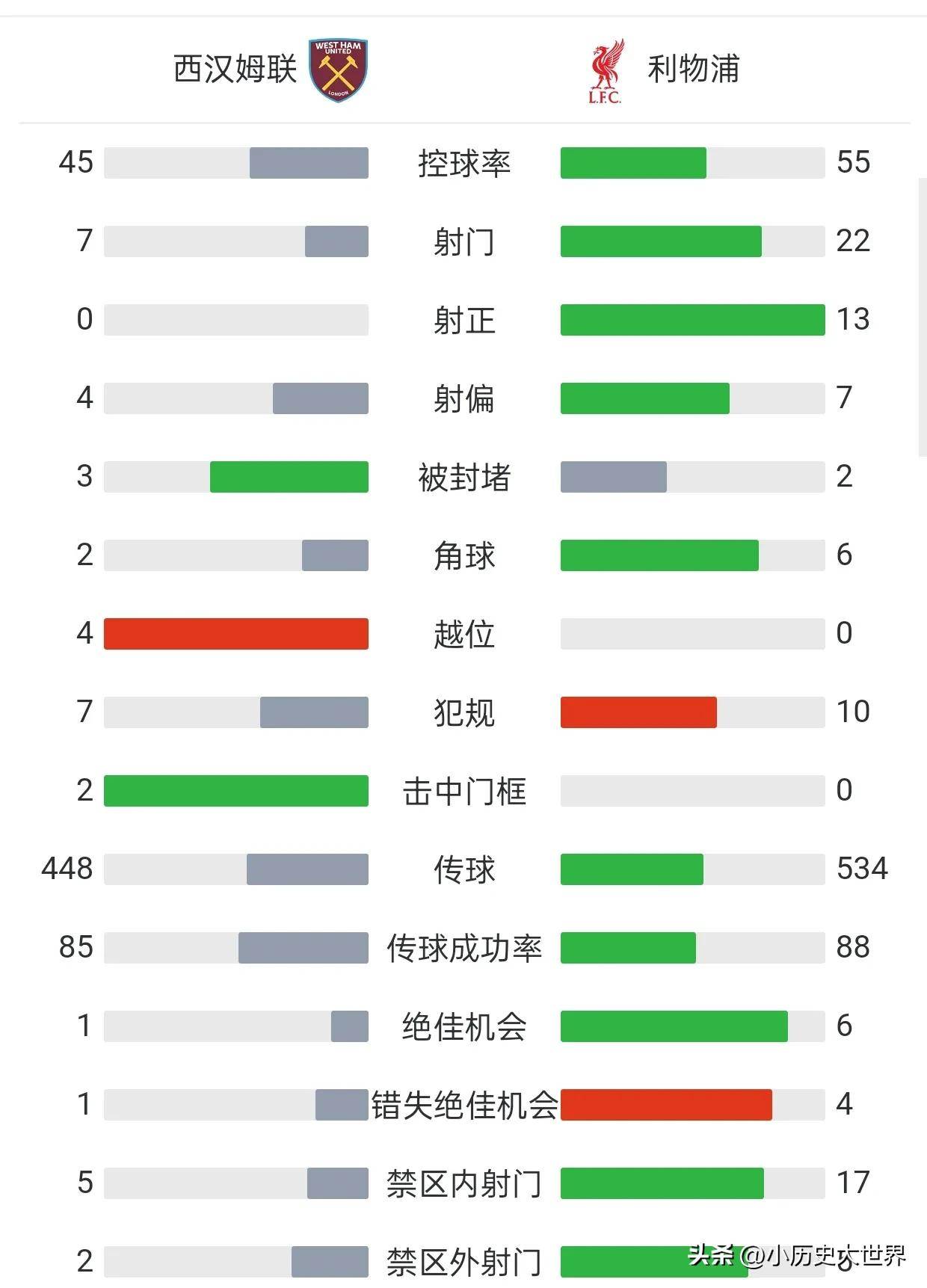 利物浦主场胜出领跑积分榜保持领先的简单介绍
